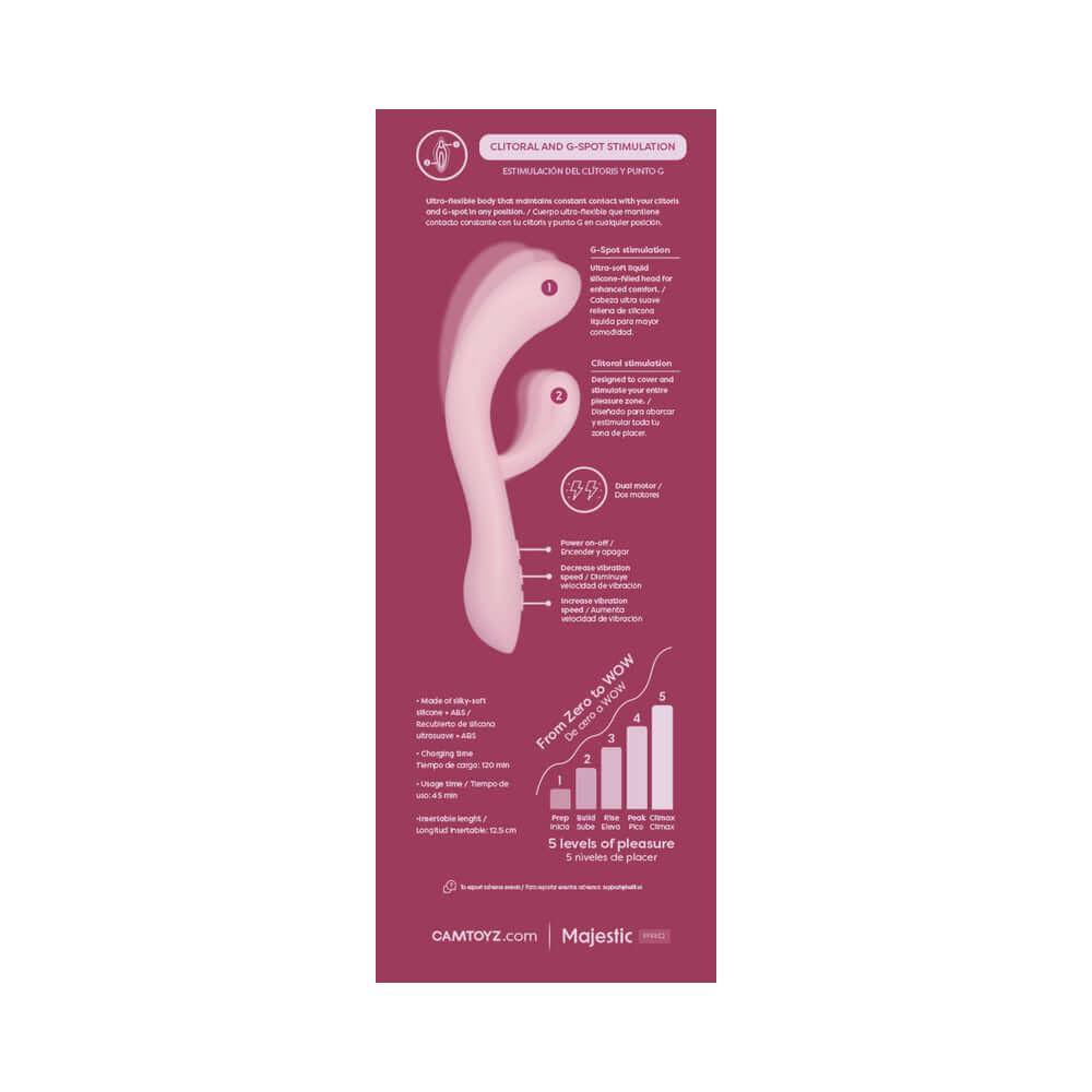 Camtoyz Flexicurve Ergonomic Rabbit Vibrator features for clitoral and G-spot stimulation infographic.