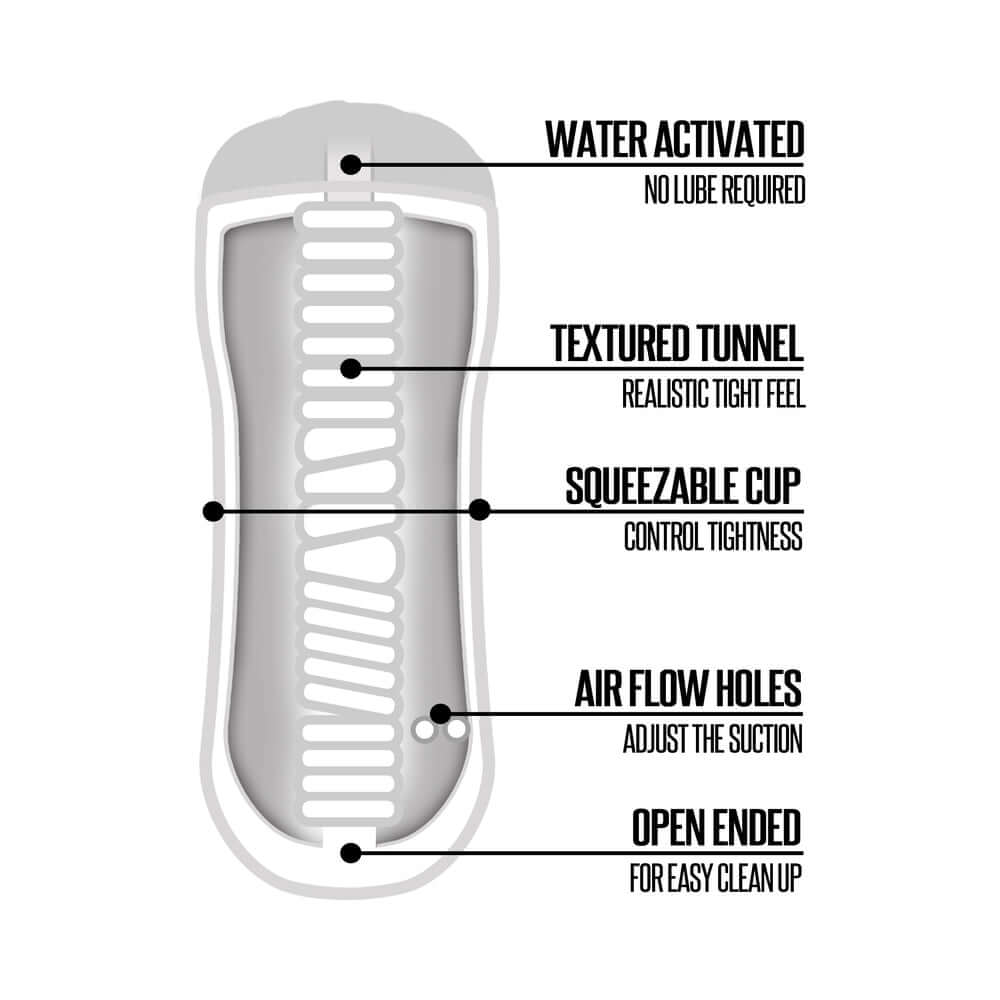 Features of Happy Ending Self-lubricating Shower Stroker Mouth showing water activation, textured tunnel, and squeezable cup.