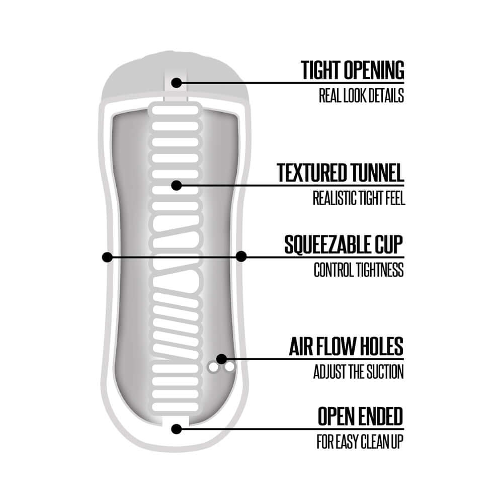 Happy Ending Rinse And Repeat Classic Stroker Mouth features: tight opening, textured tunnel, squeezable cup, air flow holes, open ended.
