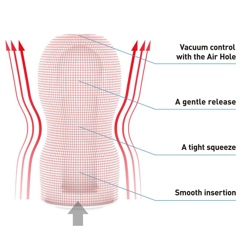 Tenga Original Vacuum Cup Strong diagram showing vacuum control, gentle release, tight squeeze, and smooth insertion features.