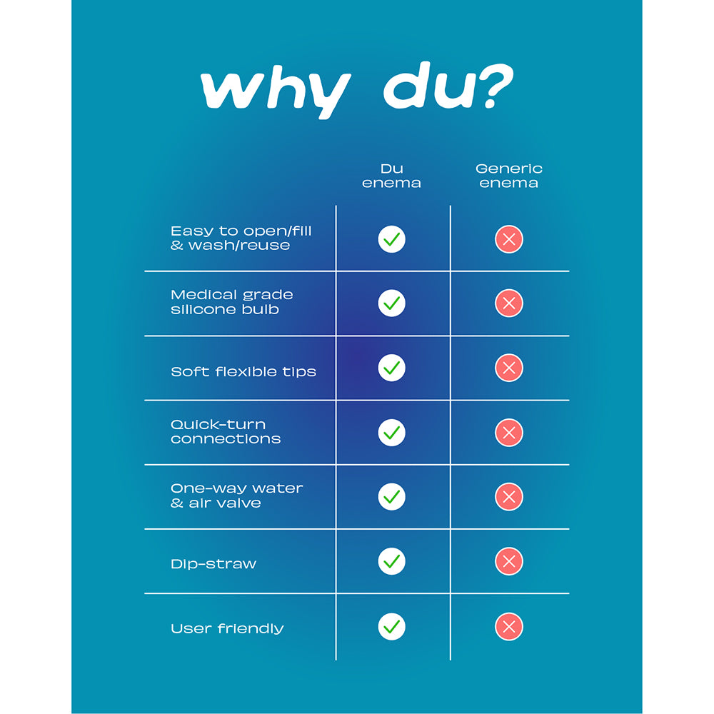 Comparison chart highlighting benefits of Du Douche Midnight over generic enemas for better douching experience.