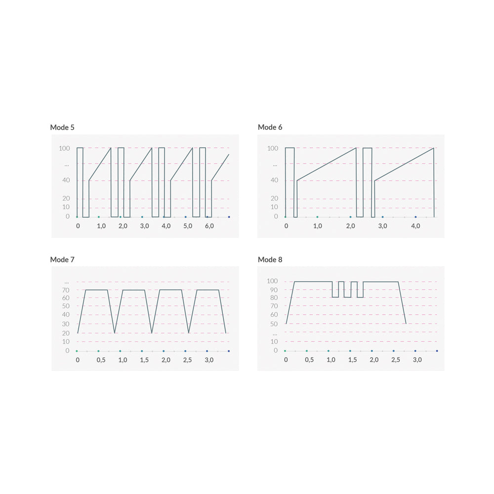 Mystim Real Deal Neal eStim Vibrator Black