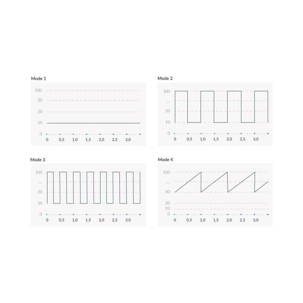 Mode settings charts for Mystim Right on Ron E-Stim Vibrator Black showcasing different stimulation patterns.