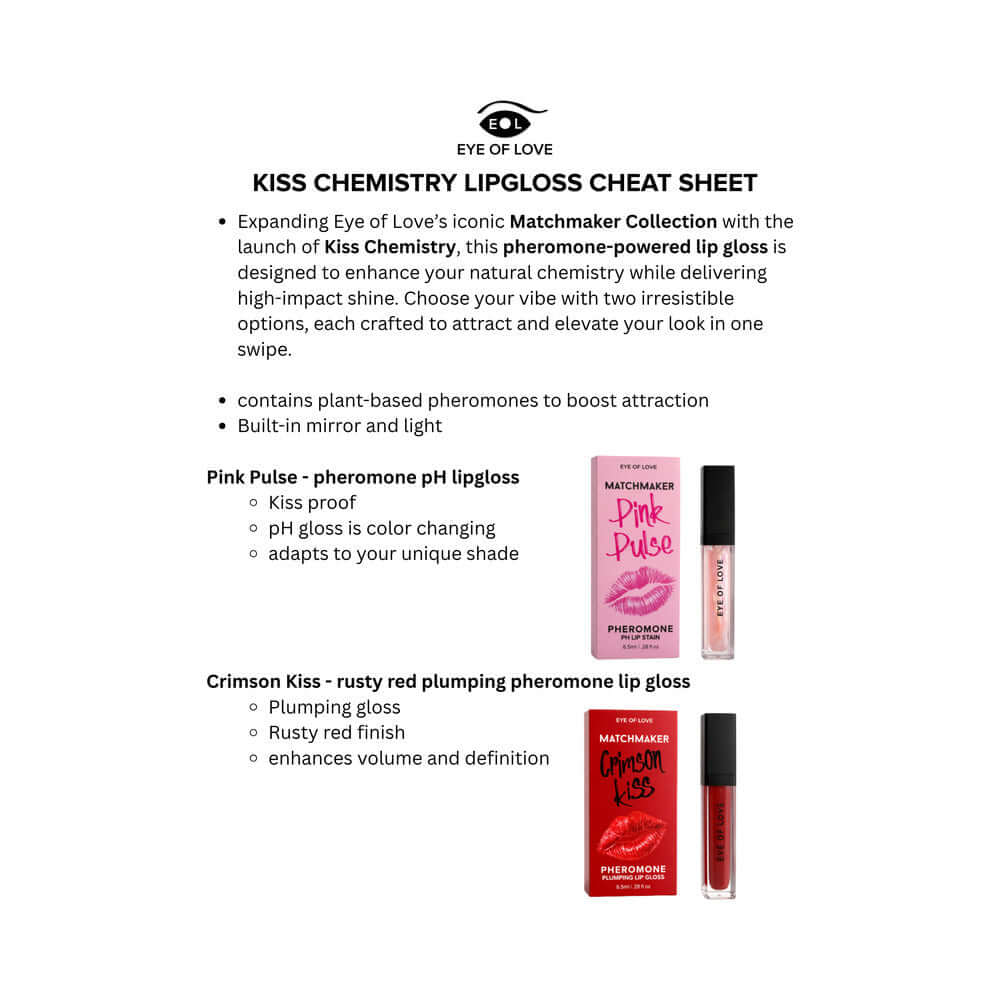 Eye Of Love Matchmaker Pheromone Plumping Lip Gloss Crimson Kiss product information cheat sheet with features and benefits.