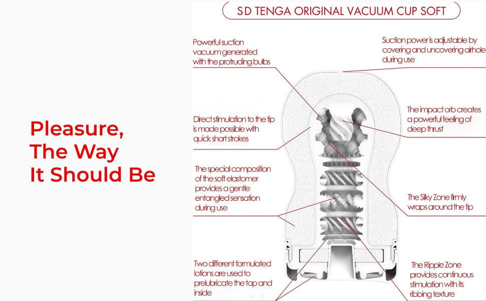 Tenga SD Original Vacuum Cup Gentle Masturbator interior and features diagram.