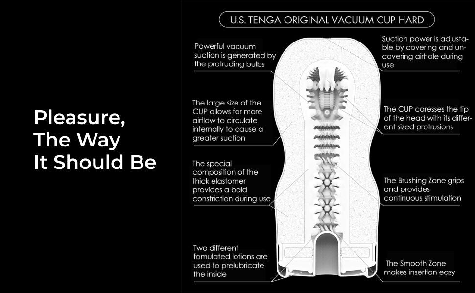 U.S. Tenga Original Vacuum Cup Strong diagram showcasing features and benefits for enhanced pleasure.
