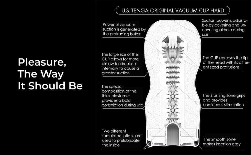 U.S. Tenga Original Vacuum Cup Strong diagram showcasing features and benefits for enhanced pleasure.