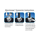 Nterchange Connector instructions for Performance Gauge Pump Trigger Accessory Kit, showing how to connect and remove tubing.
