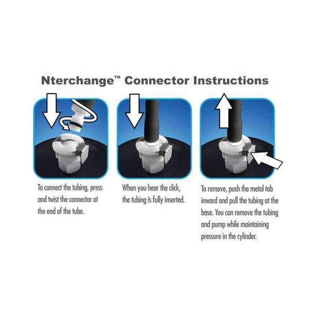 Nterchange Connector instructions for Performance Gauge Pump Trigger Accessory Kit, showing how to connect and remove tubing.