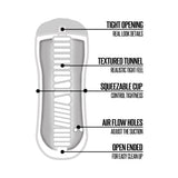 Happy Ending Rinse And Repeat Classic Stroker Mouth features: tight opening, textured tunnel, squeezable cup, air flow holes, open ended.