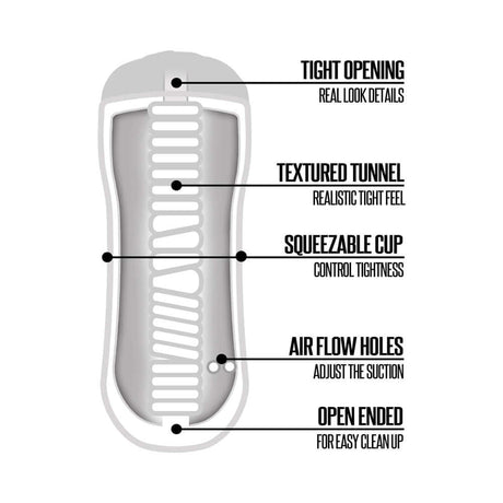 Happy Ending Rinse And Repeat Classic Stroker Mouth features: tight opening, textured tunnel, squeezable cup, air flow holes, open ended.
