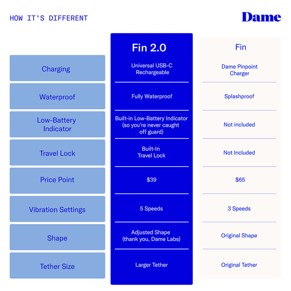Comparison chart of features for Dame Fin 2.0 Finger Vibrator Citrus and original Dame Fin.