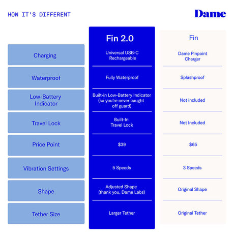 Comparison chart of features for Dame Fin 2.0 Finger Vibrator Citrus and original Dame Fin.