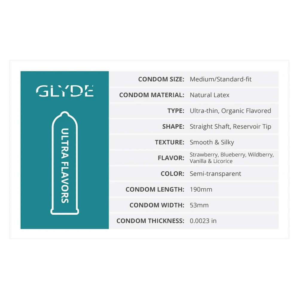 Glyde Ultrathin Latex Condom Strawberry Flavored 12-count product specifications including size, material, and flavor details.