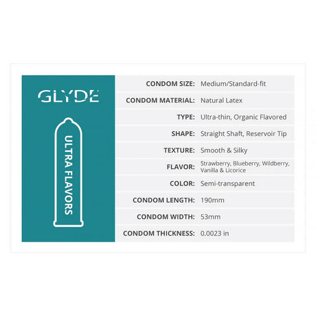 Glyde Ultrathin Latex Condom Wildberry Flavored 12-count product details including size, flavor, and material specifications.