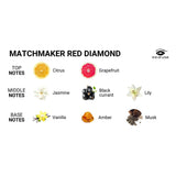 Eye of Love Matchmaker Red Diamond Attract Him Massage Candle