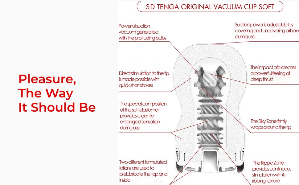 Tenga SD Original Vacuum Cup Gentle Masturbator interior and features diagram.