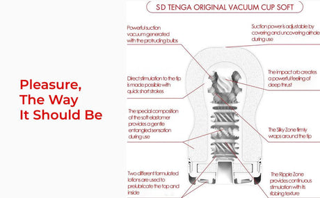 Tenga SD Original Vacuum Cup Gentle Masturbator interior and features diagram.
