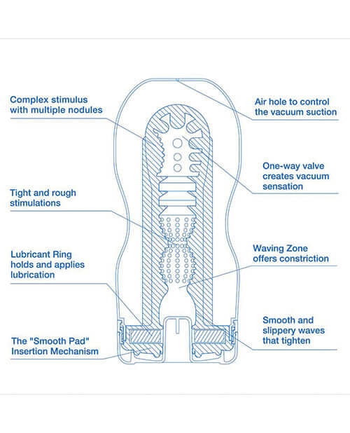 Tenga Original Vacuum Cool Cup detailed diagram showcasing features like stimulation zones and vacuum control.