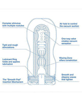 Tenga Original Vacuum Cool Cup detailed diagram showcasing features like stimulation zones and vacuum control.
