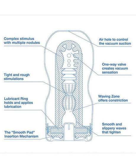 Tenga Original Vacuum Cool Cup detailed diagram showcasing features like stimulation zones and vacuum control.